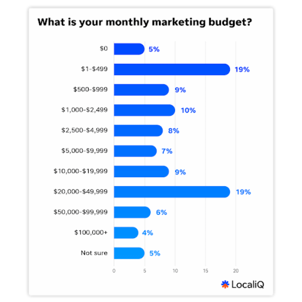 Essential Insights To Shape Your Marketing Strategy Mcivor