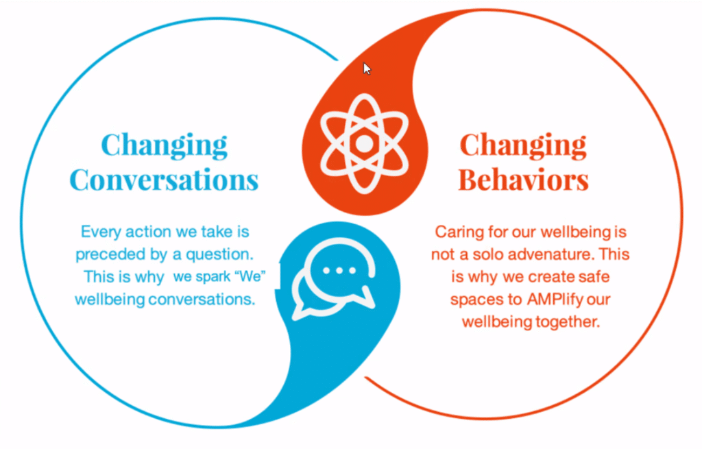 How to Make a Conversation Powerful - WORKPLACE WELLBEING KIT