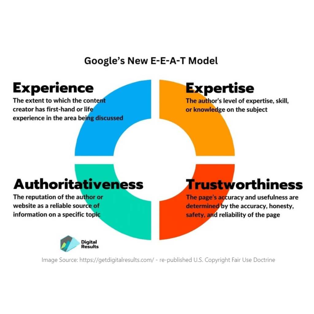 Google's New E-E-A-T model - learn more in McIvor Marketing's Blog