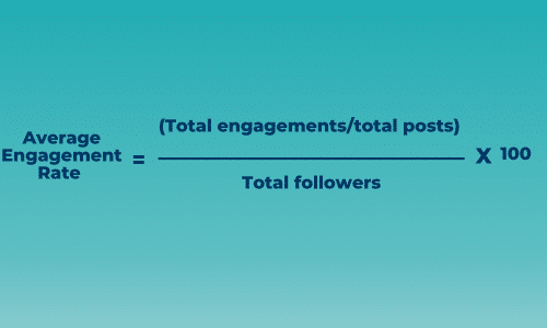 Average engagement rate formula - learn more at McIvor Marketing