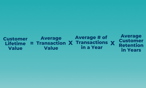 Customer lifetime value formula - learn more at McIvor Marketing