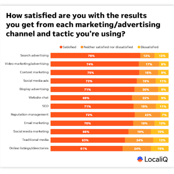 10 Essential Insights to Shape Your 2025 Marketing Strategy