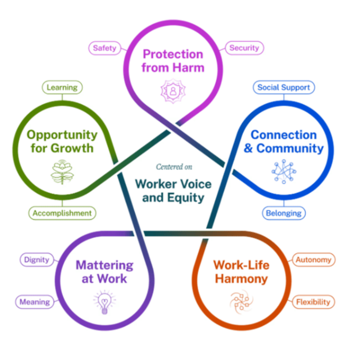 The Surgeon General’s Framework For Workplace Mental Health And Wellbeing - McIvor Marketing supports workplace wellbeing